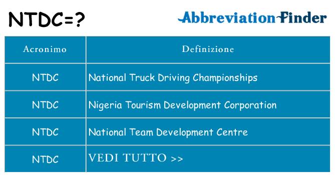 Che cosa significa l'acronimo ntdc