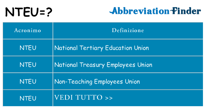 Che cosa significa l'acronimo nteu