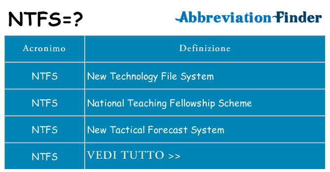 Che cosa significa l'acronimo ntfs