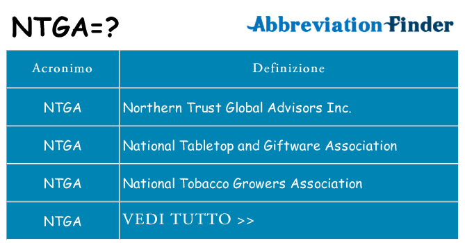 Che cosa significa l'acronimo ntga