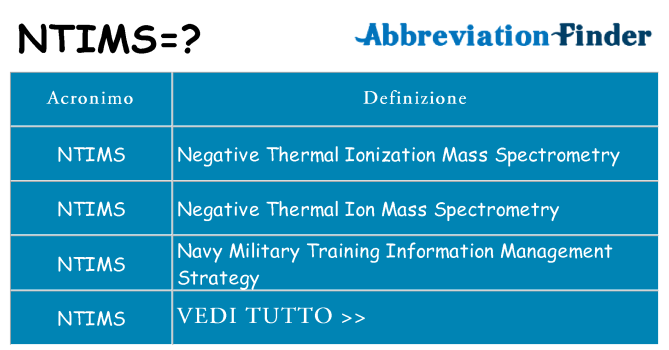 Che cosa significa l'acronimo ntims