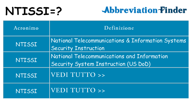 Che cosa significa l'acronimo ntissi