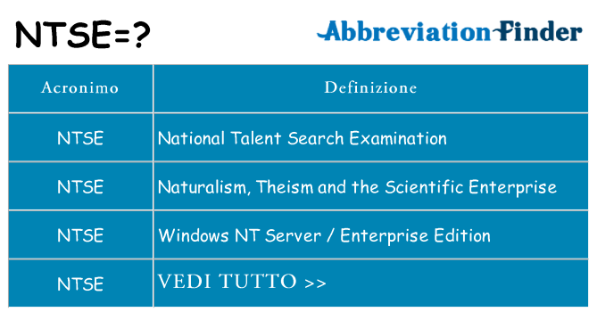 Che cosa significa l'acronimo ntse