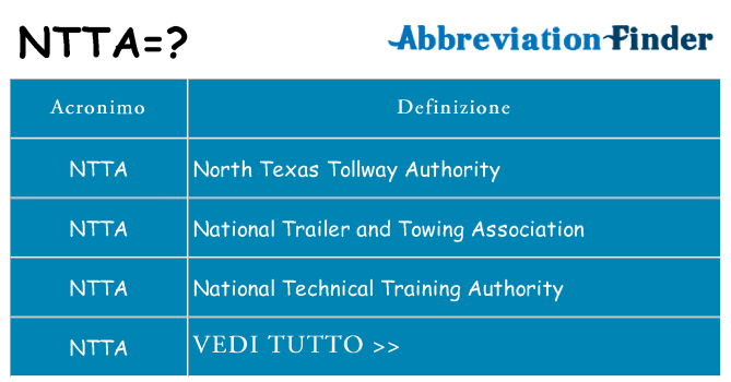 Che cosa significa l'acronimo ntta
