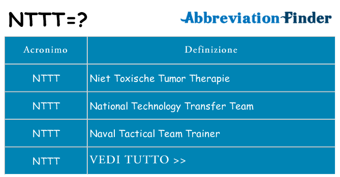 Che cosa significa l'acronimo nttt