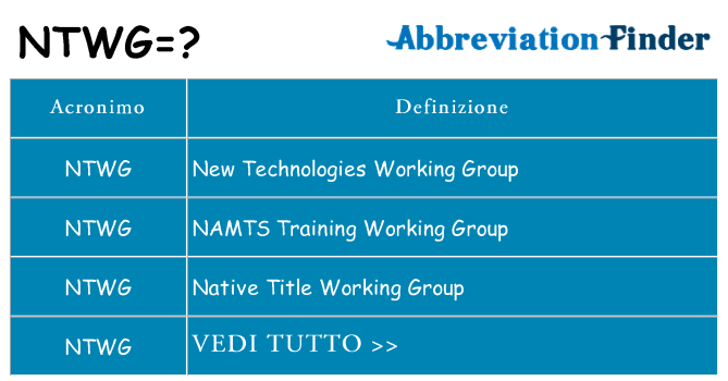 Che cosa significa l'acronimo ntwg