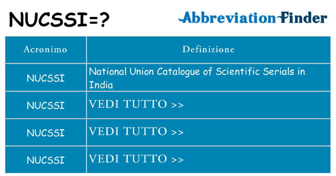 Che cosa significa l'acronimo nucssi
