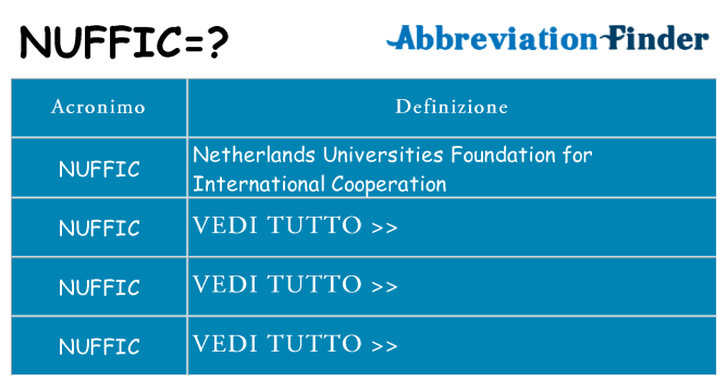 Che cosa significa l'acronimo nuffic