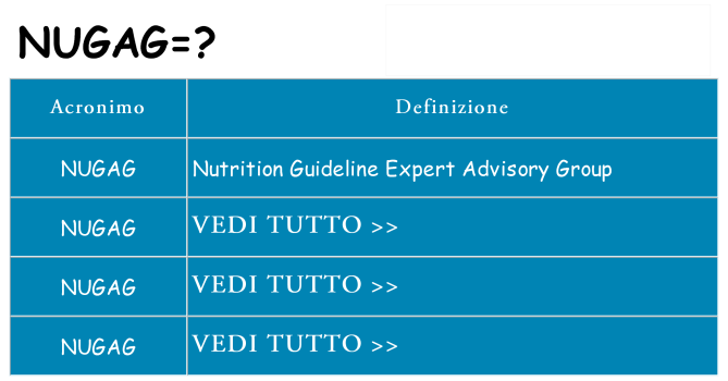 Che cosa significa l'acronimo nugag