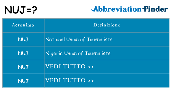 Che cosa significa l'acronimo nuj