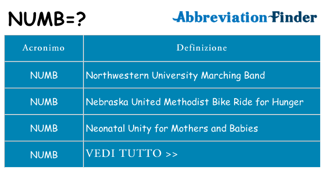 Che cosa significa l'acronimo numb