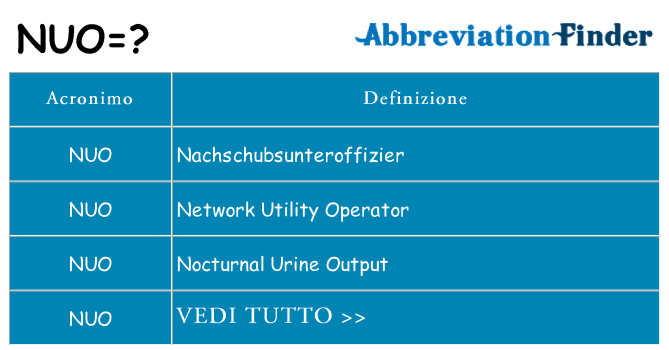 Che cosa significa l'acronimo nuo