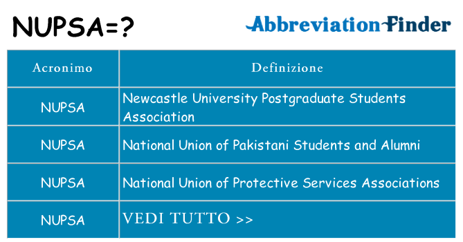 Che cosa significa l'acronimo nupsa