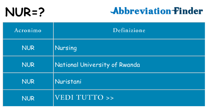 Che cosa significa l'acronimo nur