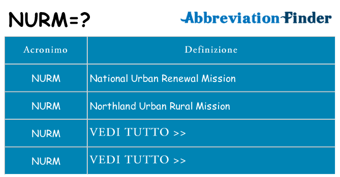 Che cosa significa l'acronimo nurm