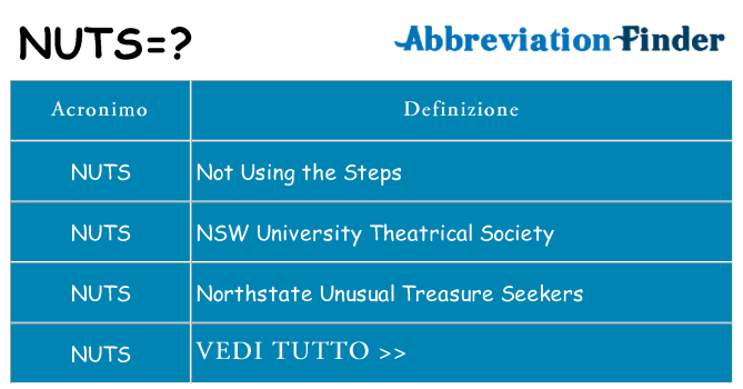 Che cosa significa l'acronimo nuts