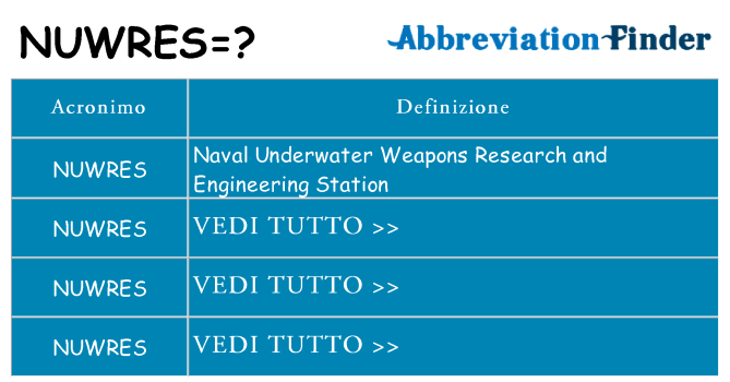 Che cosa significa l'acronimo nuwres