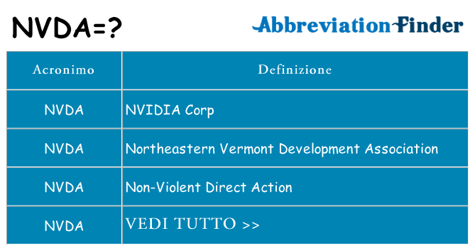 Che cosa significa l'acronimo nvda