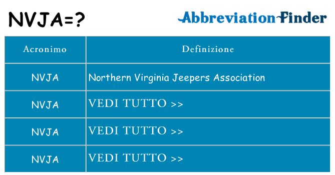 Che cosa significa l'acronimo nvja