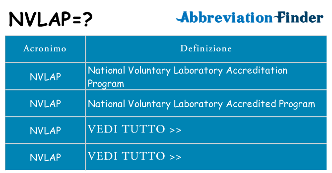 Che cosa significa l'acronimo nvlap