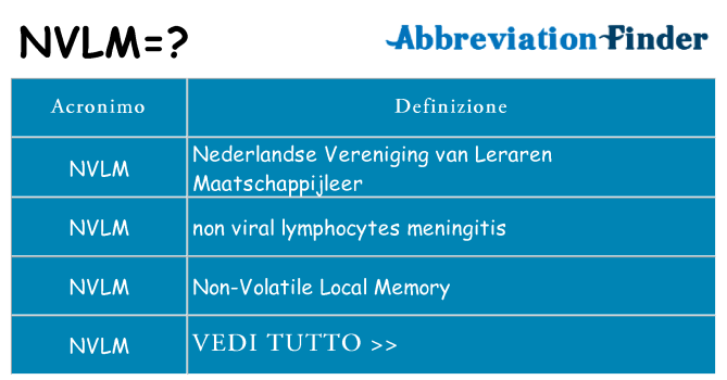 Che cosa significa l'acronimo nvlm