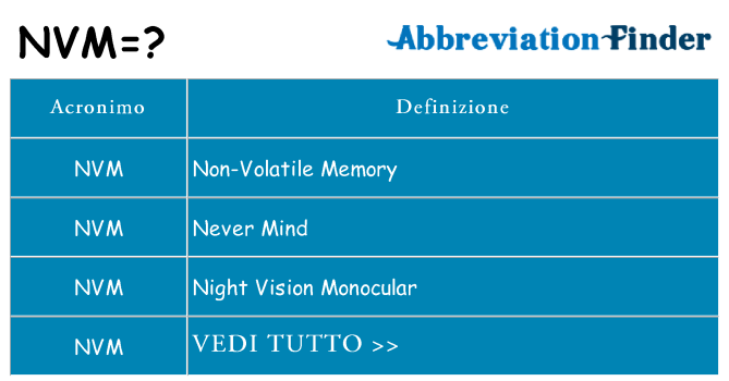 Che cosa significa l'acronimo nvm