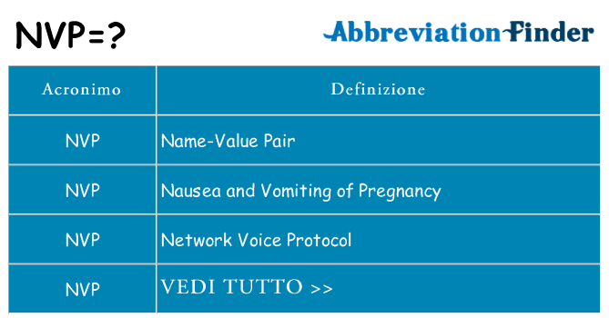 Che cosa significa l'acronimo nvp
