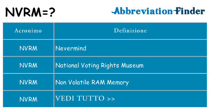 Che cosa significa l'acronimo nvrm