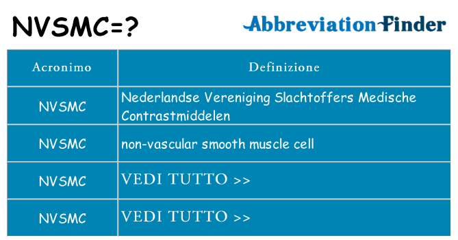 Che cosa significa l'acronimo nvsmc
