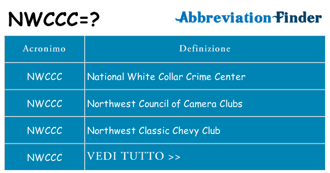 Che cosa significa l'acronimo nwccc