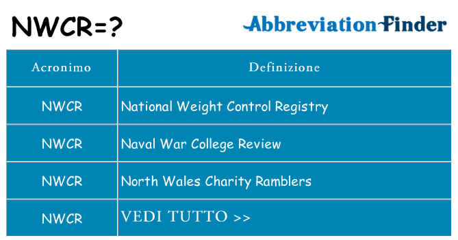 Che cosa significa l'acronimo nwcr