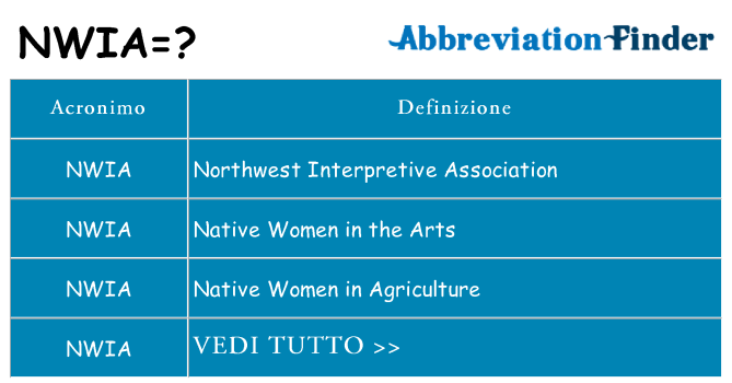 Che cosa significa l'acronimo nwia