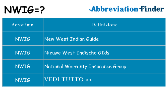 Che cosa significa l'acronimo nwig