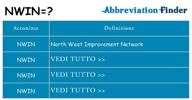 Che cosa significa l'acronimo nwin