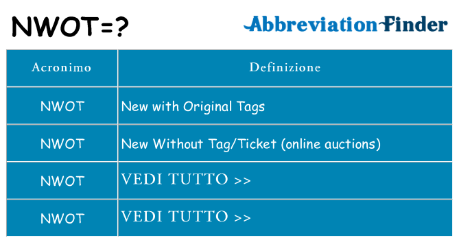 Che cosa significa l'acronimo nwot