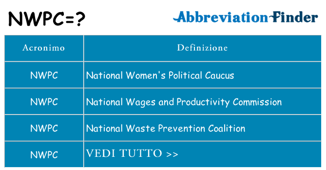 Che cosa significa l'acronimo nwpc