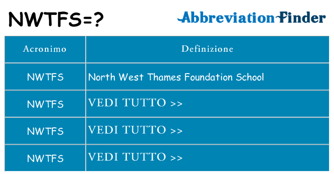Che cosa significa l'acronimo nwtfs