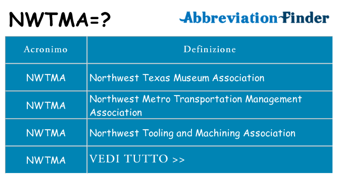 Che cosa significa l'acronimo nwtma