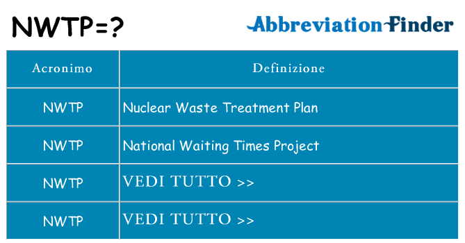 Che cosa significa l'acronimo nwtp