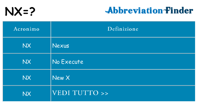 Che cosa significa l'acronimo nx