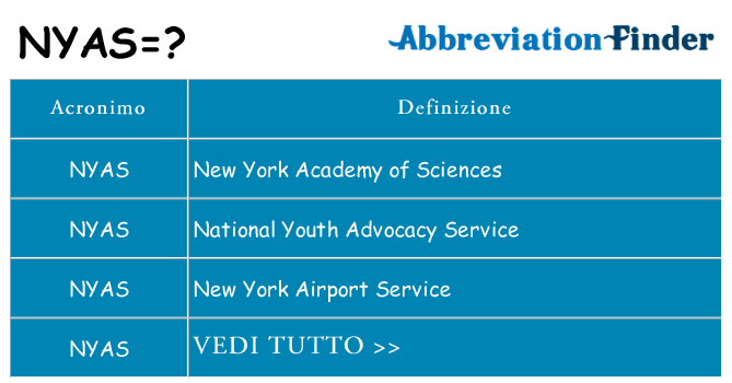 Che cosa significa l'acronimo nyas