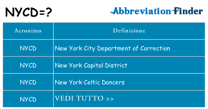 Che cosa significa l'acronimo nycd