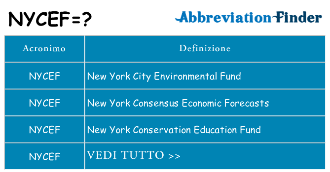 Che cosa significa l'acronimo nycef