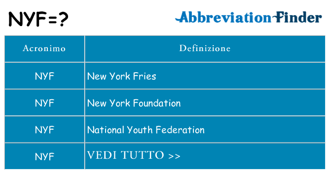 Che cosa significa l'acronimo nyf