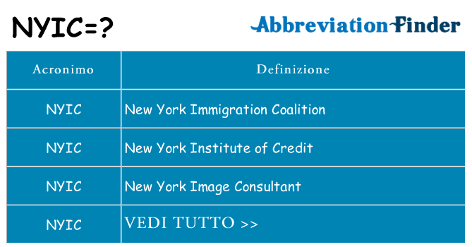 Che cosa significa l'acronimo nyic