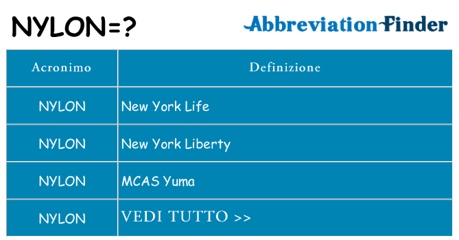 Che cosa significa l'acronimo nylon
