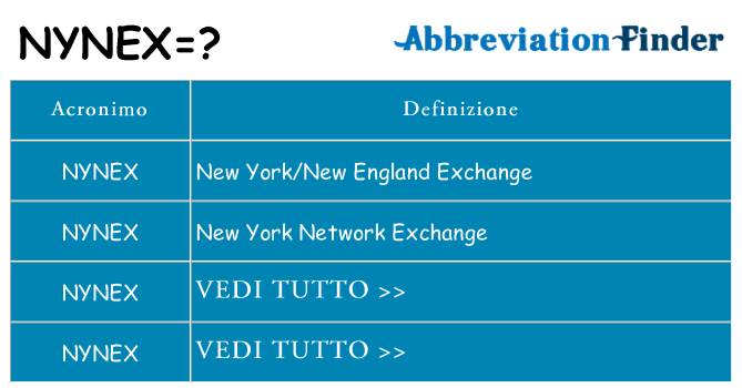 Che cosa significa l'acronimo nynex
