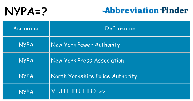 Che cosa significa l'acronimo nypa