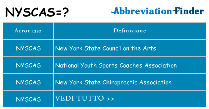Che cosa significa l'acronimo nyscas