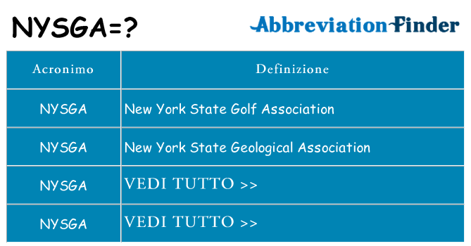 Che cosa significa l'acronimo nysga
